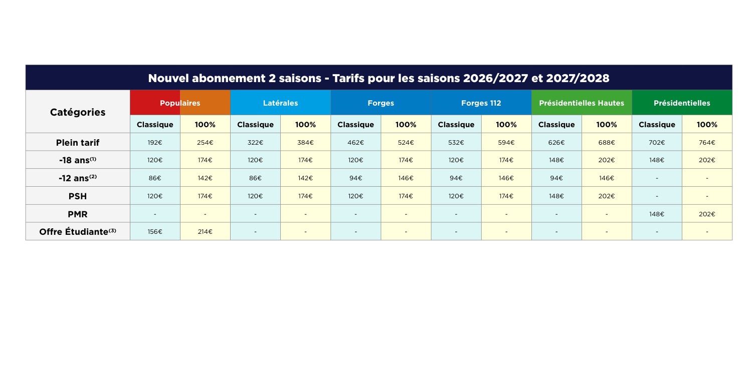 Tableau des tarifs des nouveaux abonnements 2 saisons pour les saisons 2026/2027 et 2027/2028