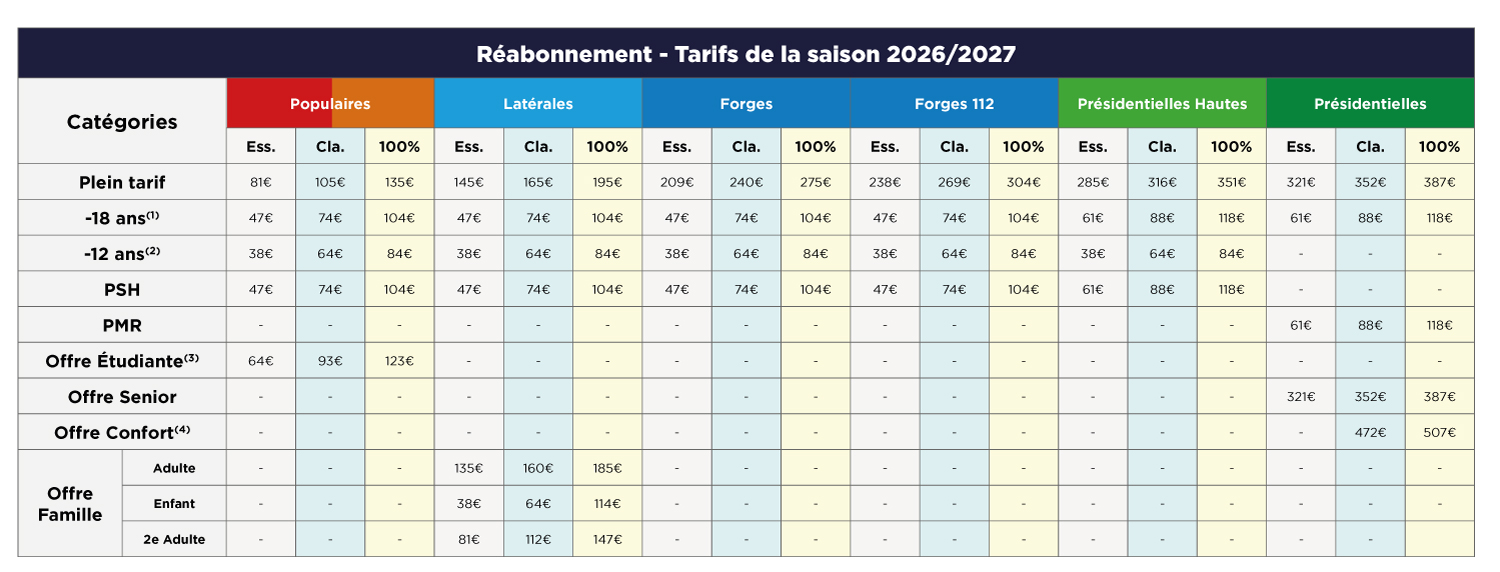 Tableau des tarifs de réabonnement pour la saison 2026/2027