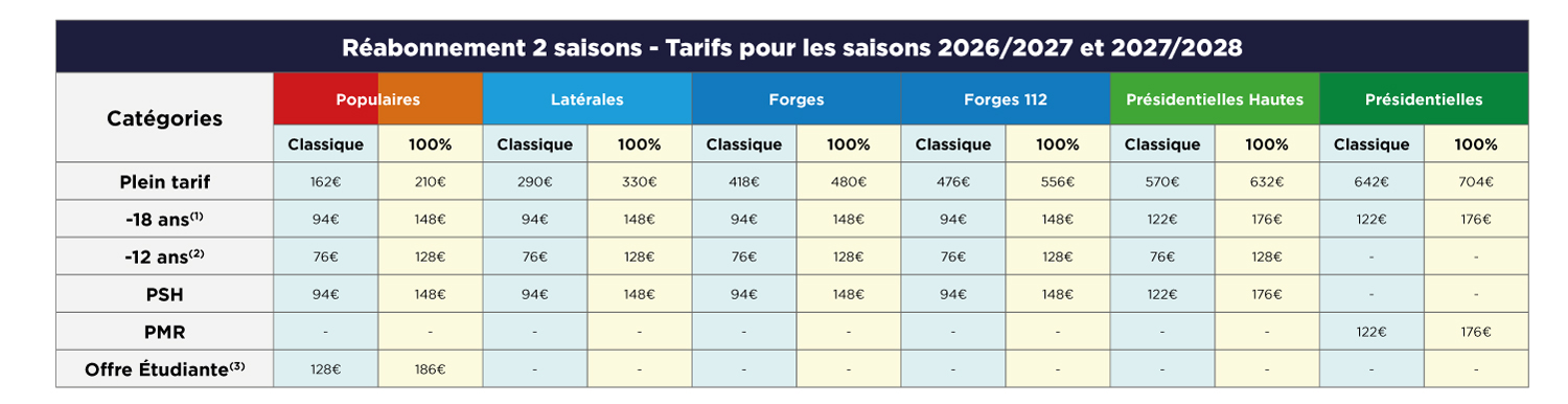 Tableau des tarifs de réabonnement 2 saisons pour les saisons 2026/2027 et 2027/2028